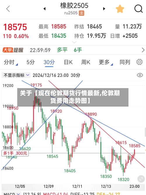 关于【现在伦敦期货行情最新,伦敦期货费用走势图】-第3张图片