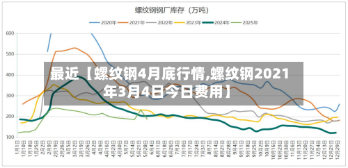 最近【螺纹钢4月底行情,螺纹钢2021年3月4日今日费用】