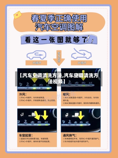 【汽车空调清洗方法,汽车空调清洗方法视频】-第2张图片