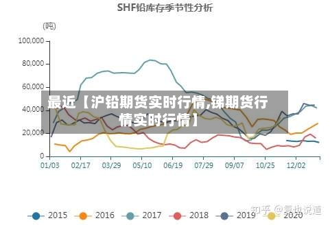 最近【沪铅期货实时行情,锑期货行情实时行情】-第2张图片