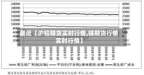最近【沪铅期货实时行情,锑期货行情实时行情】-第3张图片