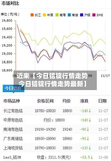 近来【今日铝锭行情走势今日铝锭行情走势最新】