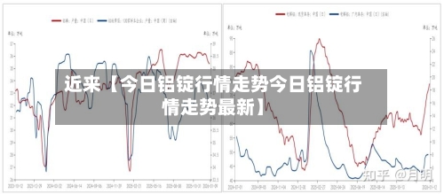 近来【今日铝锭行情走势今日铝锭行情走势最新】-第2张图片