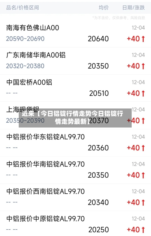 近来【今日铝锭行情走势今日铝锭行情走势最新】-第3张图片