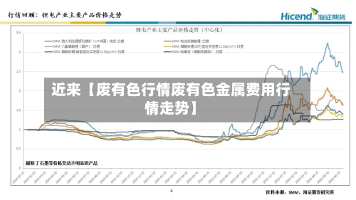 近来【废有色行情废有色金属费用行情走势】