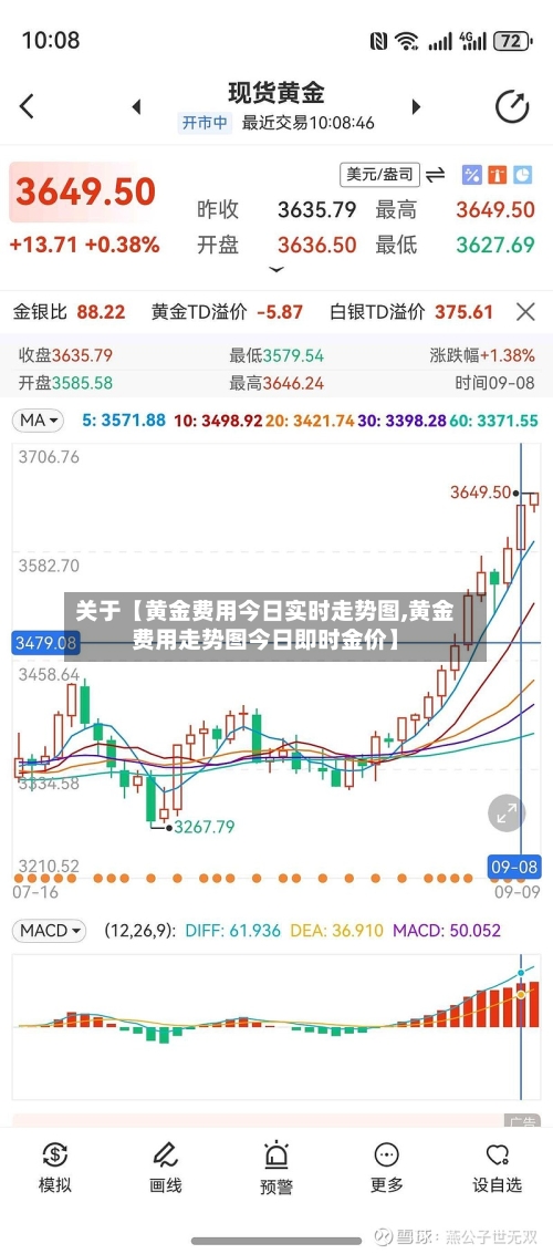 关于【黄金费用今日实时走势图,黄金费用走势图今日即时金价】