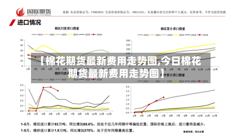 【棉花期货最新费用走势图,今日棉花期货最新费用走势图】