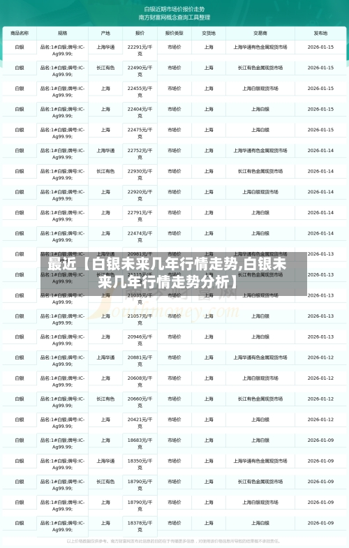 最近【白银未来几年行情走势,白银未来几年行情走势分析】-第3张图片