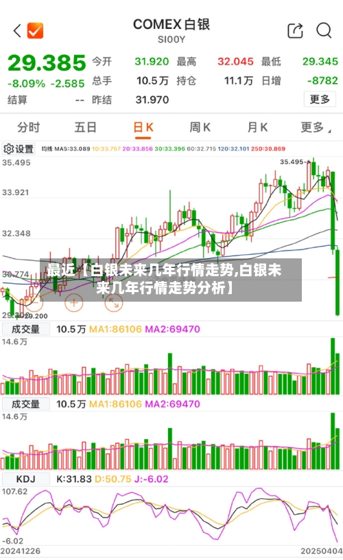 最近【白银未来几年行情走势,白银未来几年行情走势分析】