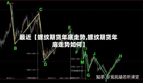 最近【螺纹期货年底走势,螺纹期货年底走势如何】-第2张图片