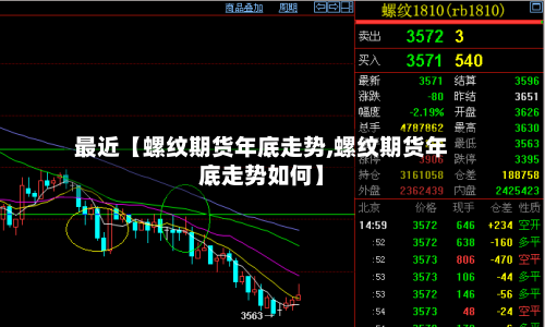最近【螺纹期货年底走势,螺纹期货年底走势如何】