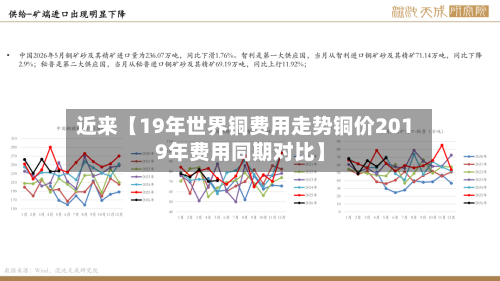 近来【19年世界铜费用走势铜价2019年费用同期对比】
