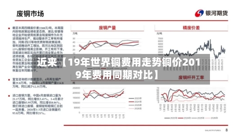 近来【19年世界铜费用走势铜价2019年费用同期对比】-第3张图片