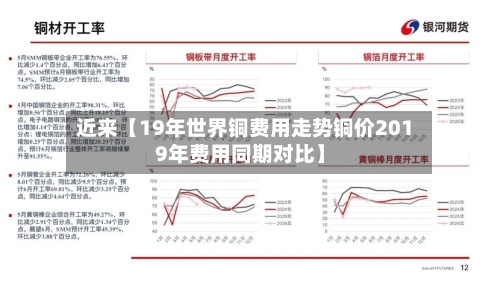 近来【19年世界铜费用走势铜价2019年费用同期对比】-第2张图片