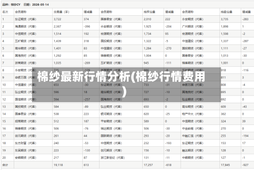 棉纱最新行情分析(棉纱行情费用)