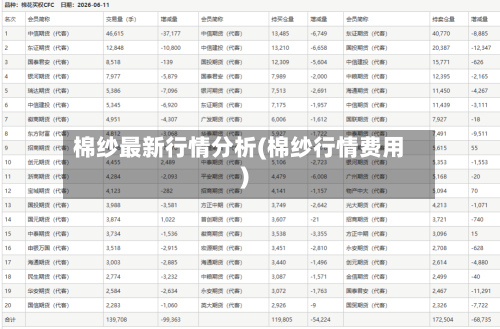 棉纱最新行情分析(棉纱行情费用)-第2张图片