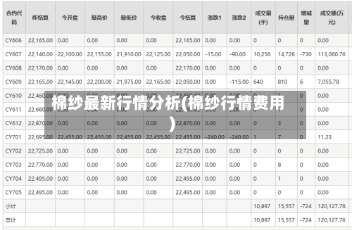 棉纱最新行情分析(棉纱行情费用)-第3张图片