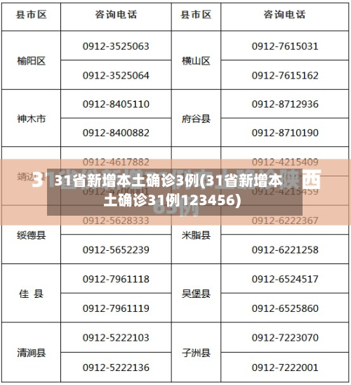 31省新增本土确诊3例(31省新增本土确诊31例123456)-第2张图片