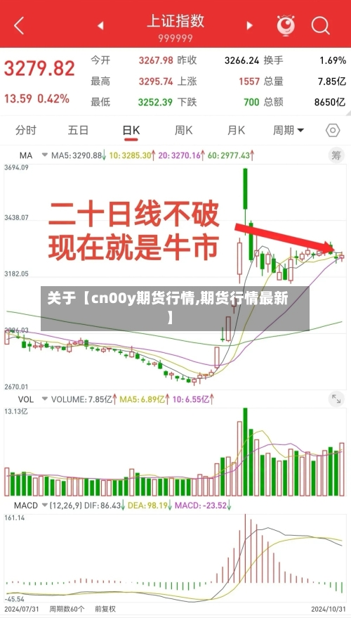 关于【cn00y期货行情,期货行情最新】-第2张图片