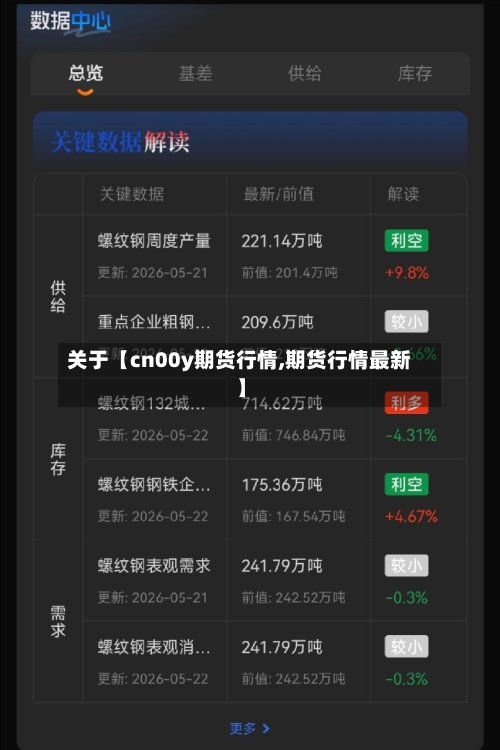 关于【cn00y期货行情,期货行情最新】