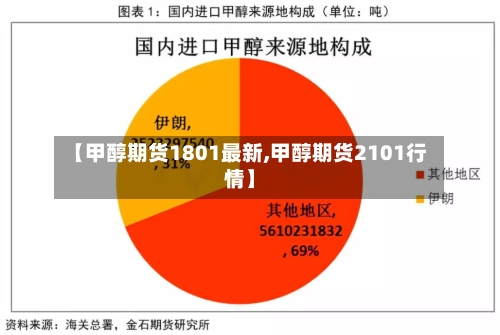 【甲醇期货1801最新,甲醇期货2101行情】