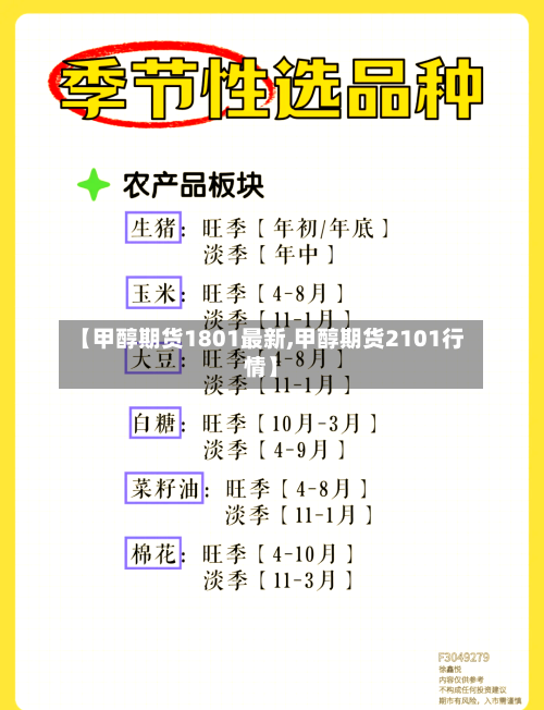 【甲醇期货1801最新,甲醇期货2101行情】-第2张图片