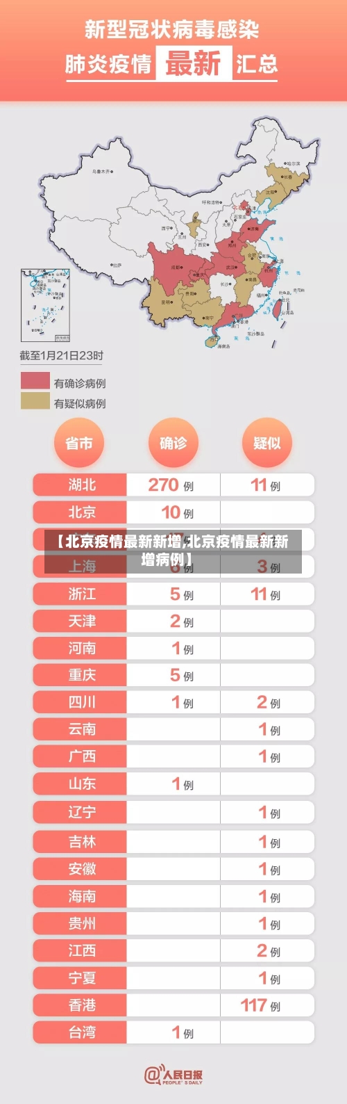 【北京疫情最新新增,北京疫情最新新增病例】