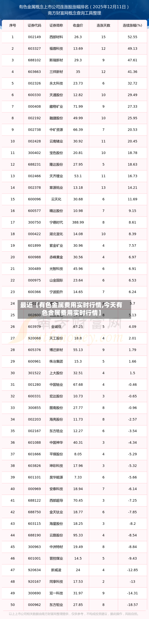 最近【有色金属费用实时行情,今天有色金属费用实时行情】