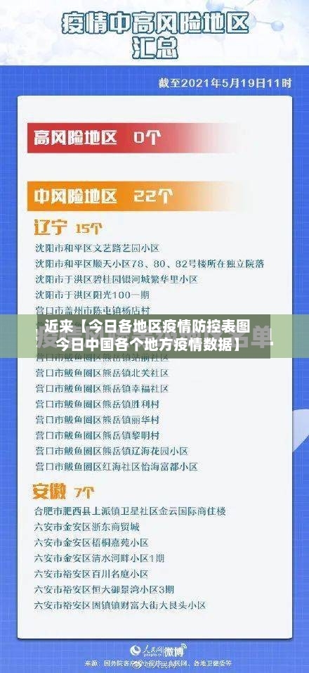近来【今日各地区疫情防控表图今日中国各个地方疫情数据】-第2张图片
