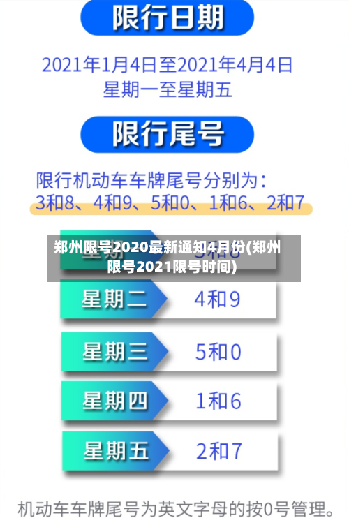 郑州限号2020最新通知4月份(郑州限号2021限号时间)-第2张图片