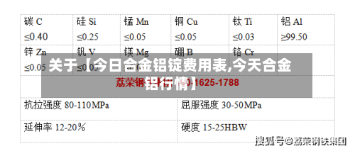 关于【今日合金铝锭费用表,今天合金铝行情】-第2张图片