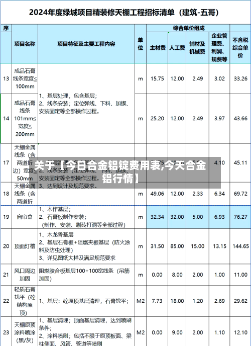 关于【今日合金铝锭费用表,今天合金铝行情】-第3张图片