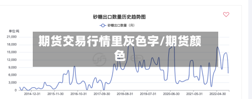期货交易行情里灰色字/期货颜色