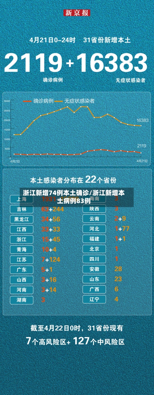 浙江新增74例本土确诊/浙江新增本土病例83例-第3张图片
