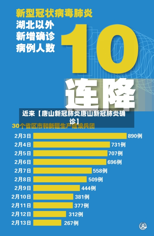 近来【唐山新冠肺炎唐山新冠肺炎确诊】-第3张图片