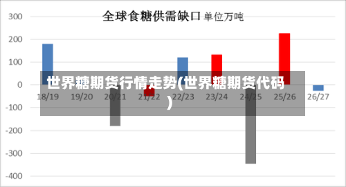 世界糖期货行情走势(世界糖期货代码)