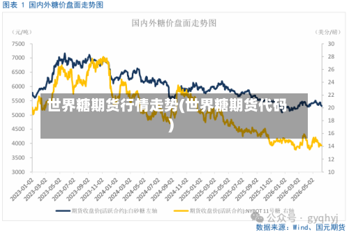 世界糖期货行情走势(世界糖期货代码)-第2张图片