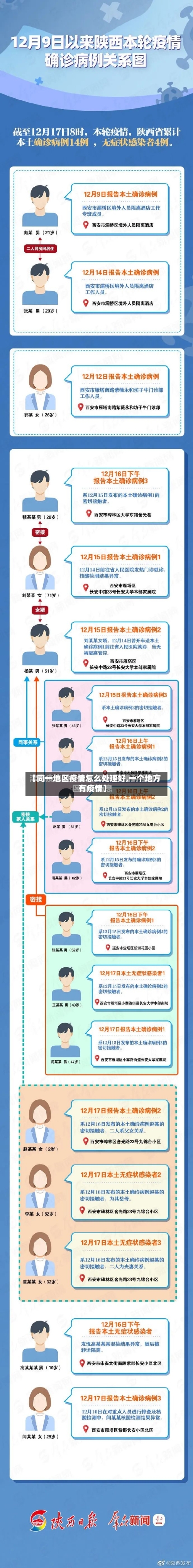 【同一地区疫情怎么处理好,一个地方有疫情】