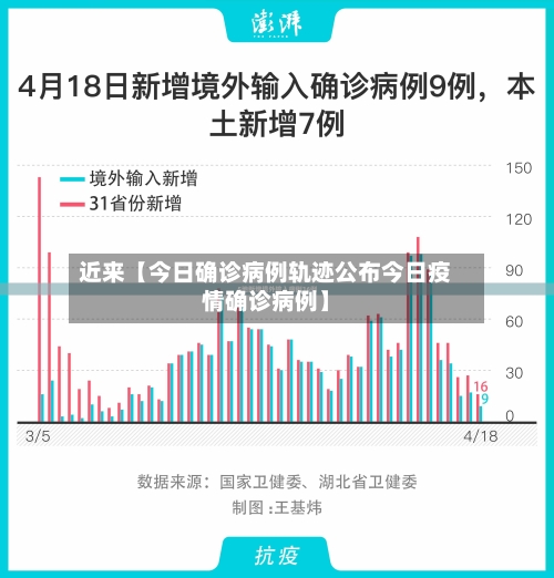 近来【今日确诊病例轨迹公布今日疫情确诊病例】