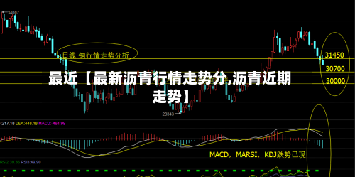 最近【最新沥青行情走势分,沥青近期走势】-第2张图片