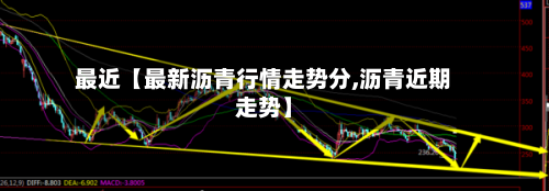 最近【最新沥青行情走势分,沥青近期走势】