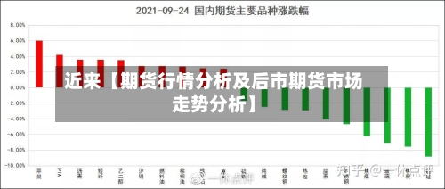 近来【期货行情分析及后市期货市场走势分析】
