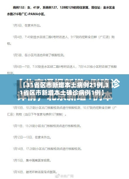 【31省区市新增本土病例21例,31省区市新增本土确诊病例1例】-第2张图片