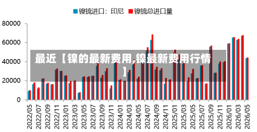最近【镍的最新费用,镍最新费用行情】