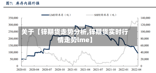 关于【锌期货走势分析,锌期货实时行情走势lme】