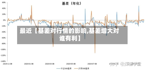最近【基差对行情的影响,基差增大对谁有利】-第3张图片