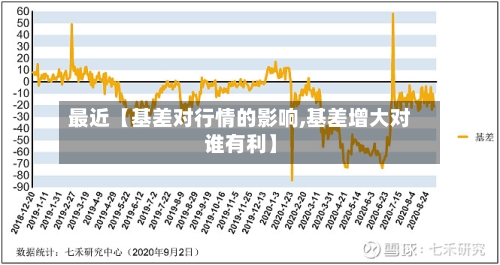 最近【基差对行情的影响,基差增大对谁有利】-第2张图片