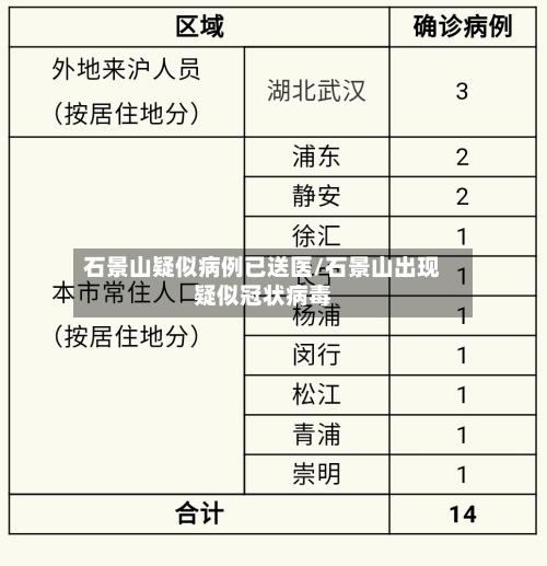 石景山疑似病例已送医/石景山出现疑似冠状病毒-第3张图片