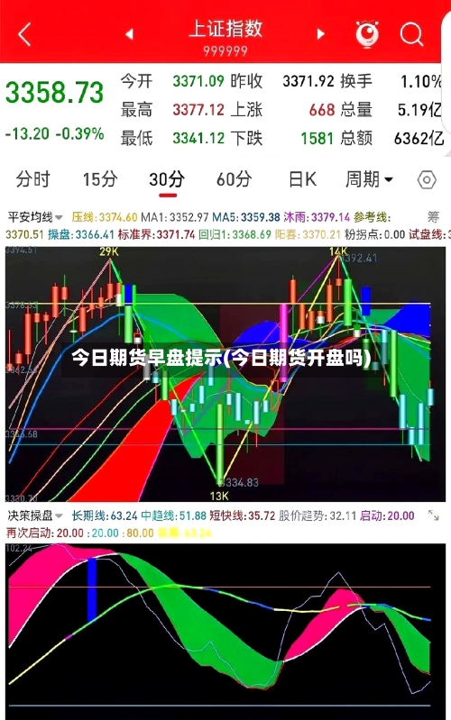 今日期货早盘提示(今日期货开盘吗)