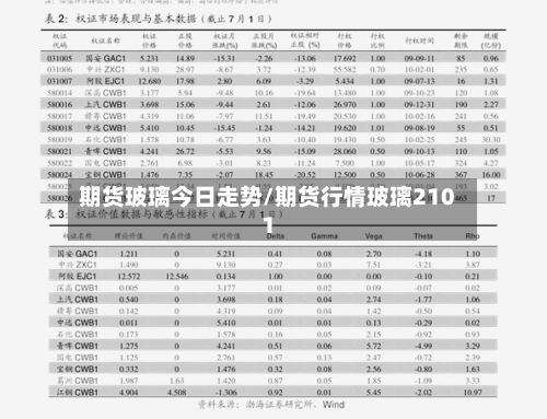 期货玻璃今日走势/期货行情玻璃2101-第1张图片